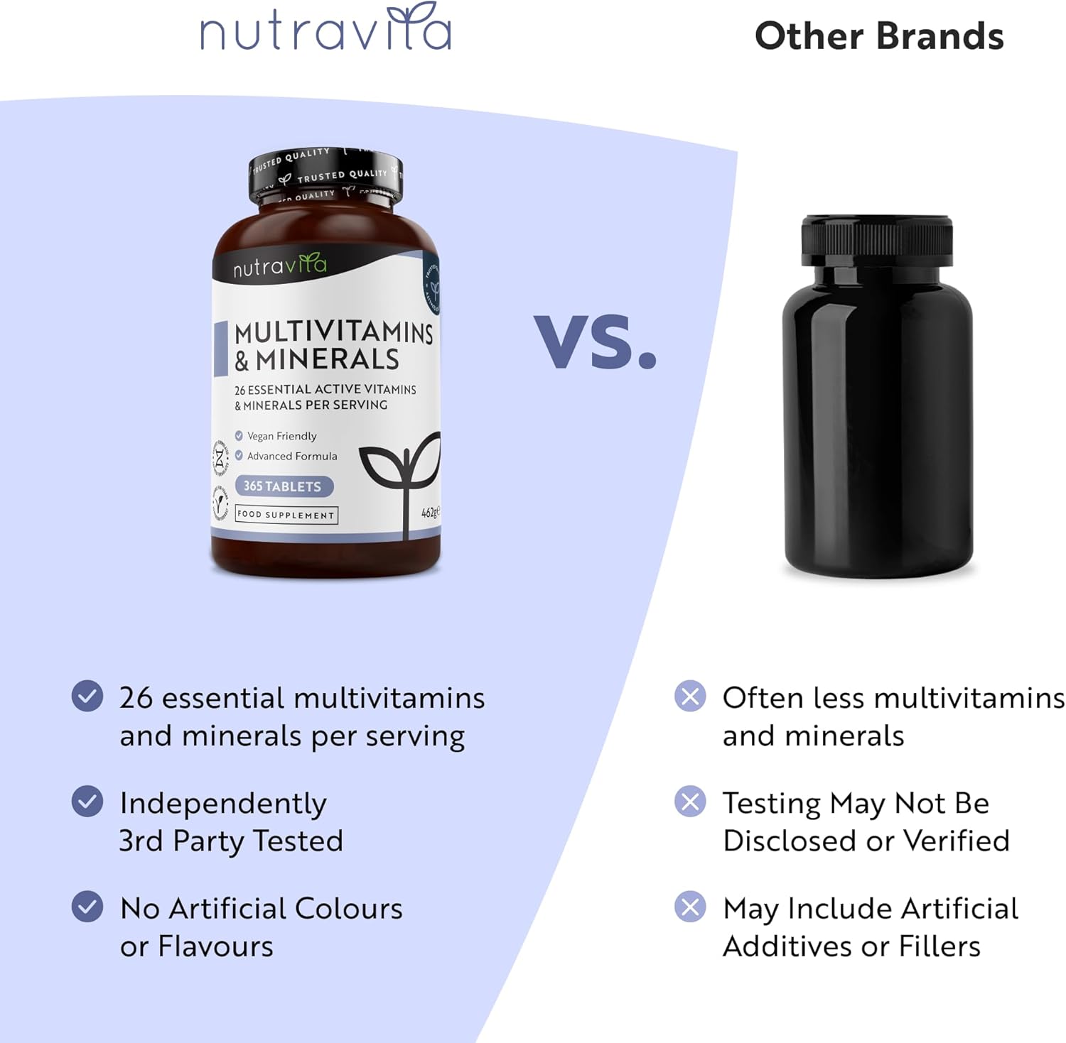 Multivitamins & Minerals – 365 Vegan Tablets, 1 Year Supply