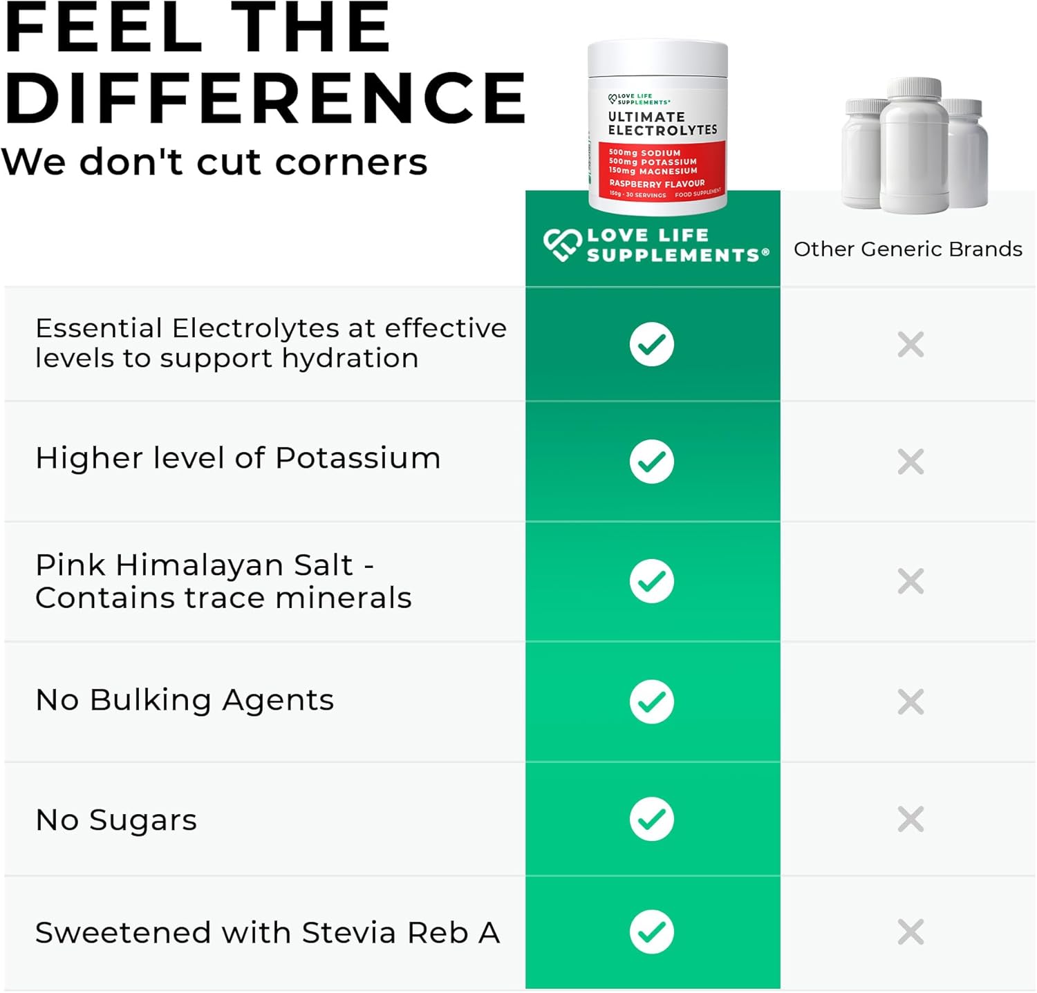 Ultimate Electrolytes Powder, 500mg Sodium, 500mg Potassium, 150mg Magnesium, 30 Servings, Himalayan Salt, Hydration & Rehydration, Watermelon, Zero Sugar, Vegan - Love Life Supplements