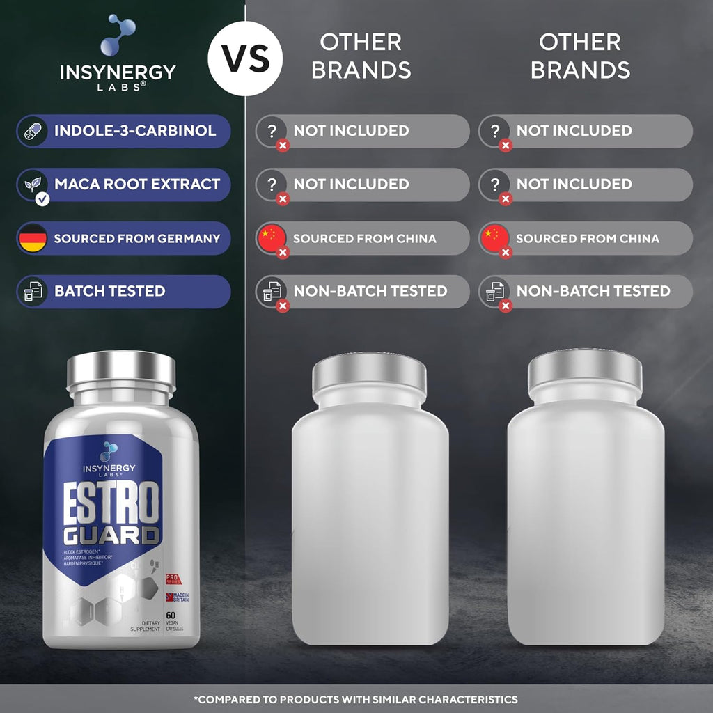 Estro Guard Estrogen Blocker for Men – 60 Vegan Capsules, Hormone Support