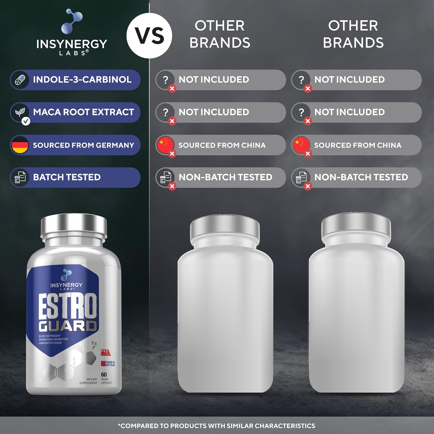 Estro Guard Estrogen Blocker for Men – 60 Vegan Capsules, Hormone Support
