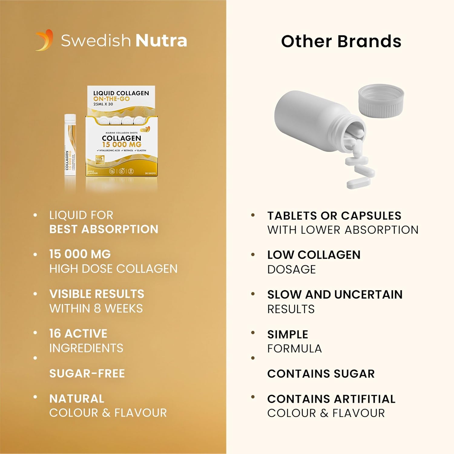 Swedish Nutra Liquid Marine Collagen 15,000mg – 10 Shots, Halal, Sugar Free
