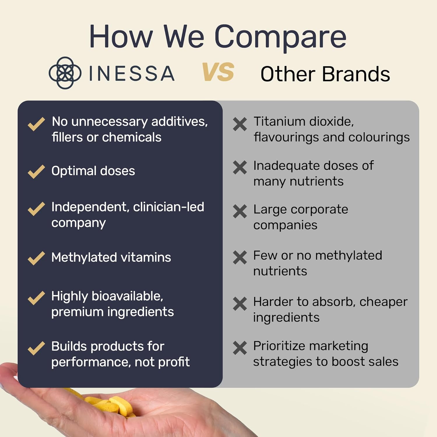 Inessa Advanced Multivitamin – CoQ10, D3, K2 & Full B Complex