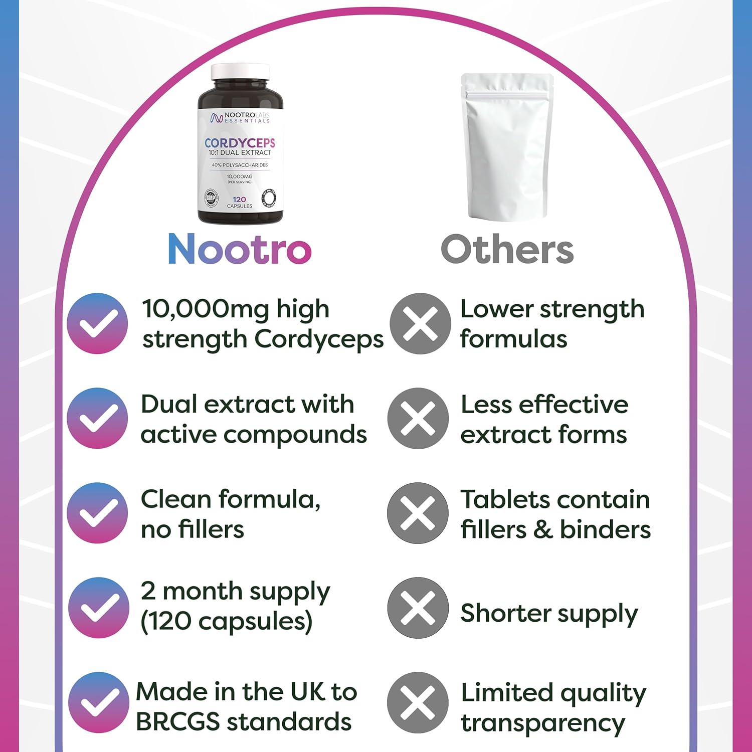 Nootro Essentials Cordyceps Supplements, High Strength 10:1 Mushroom Extract with 10000Mg & 40% Polysaccharides, Supports Peak Performance & Energy Levels (60 Servings, 2 Months Supply)