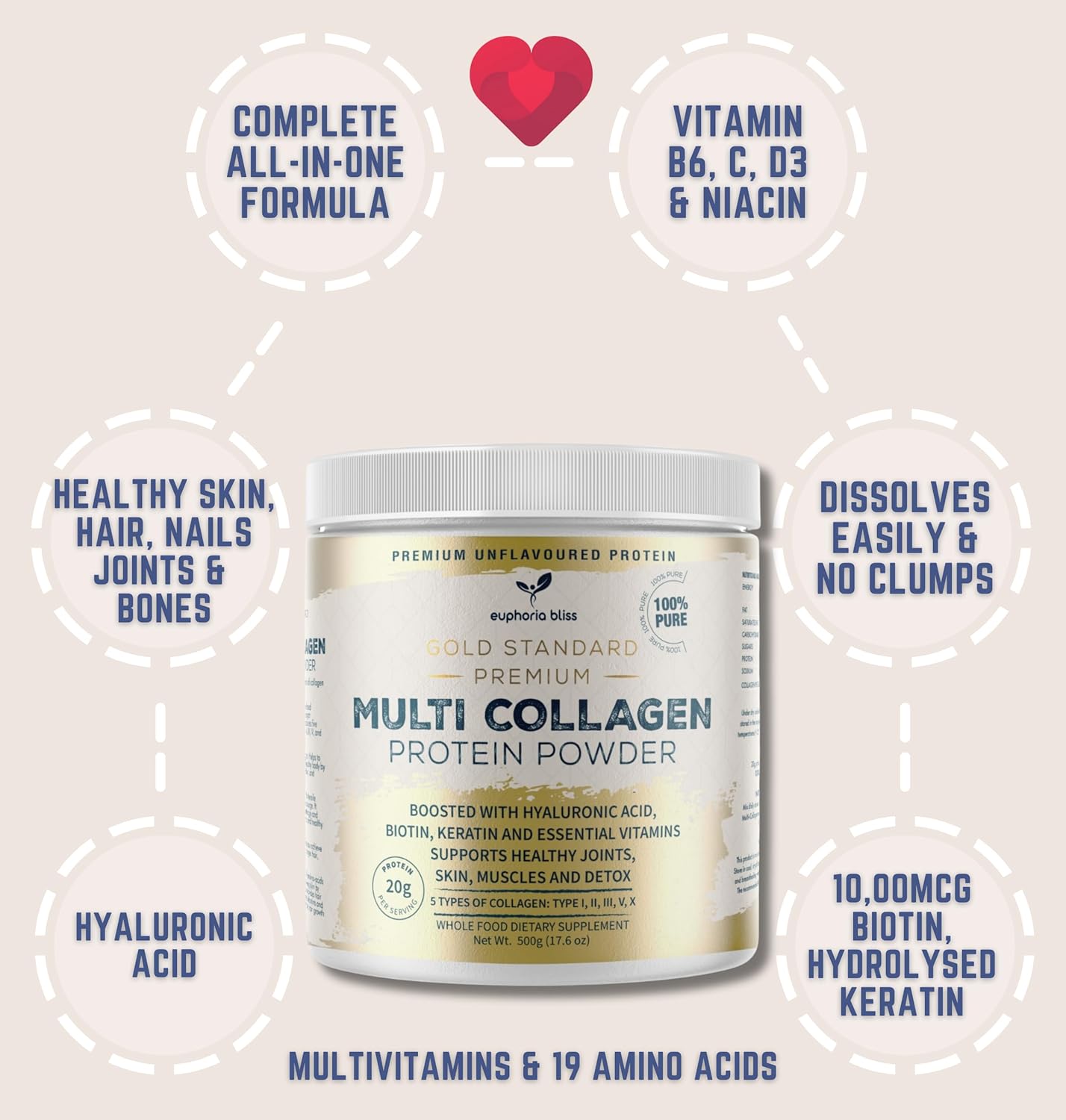 Multi Collagen Powder 500g – Biotin, Hyaluronic Acid & Vitamin C