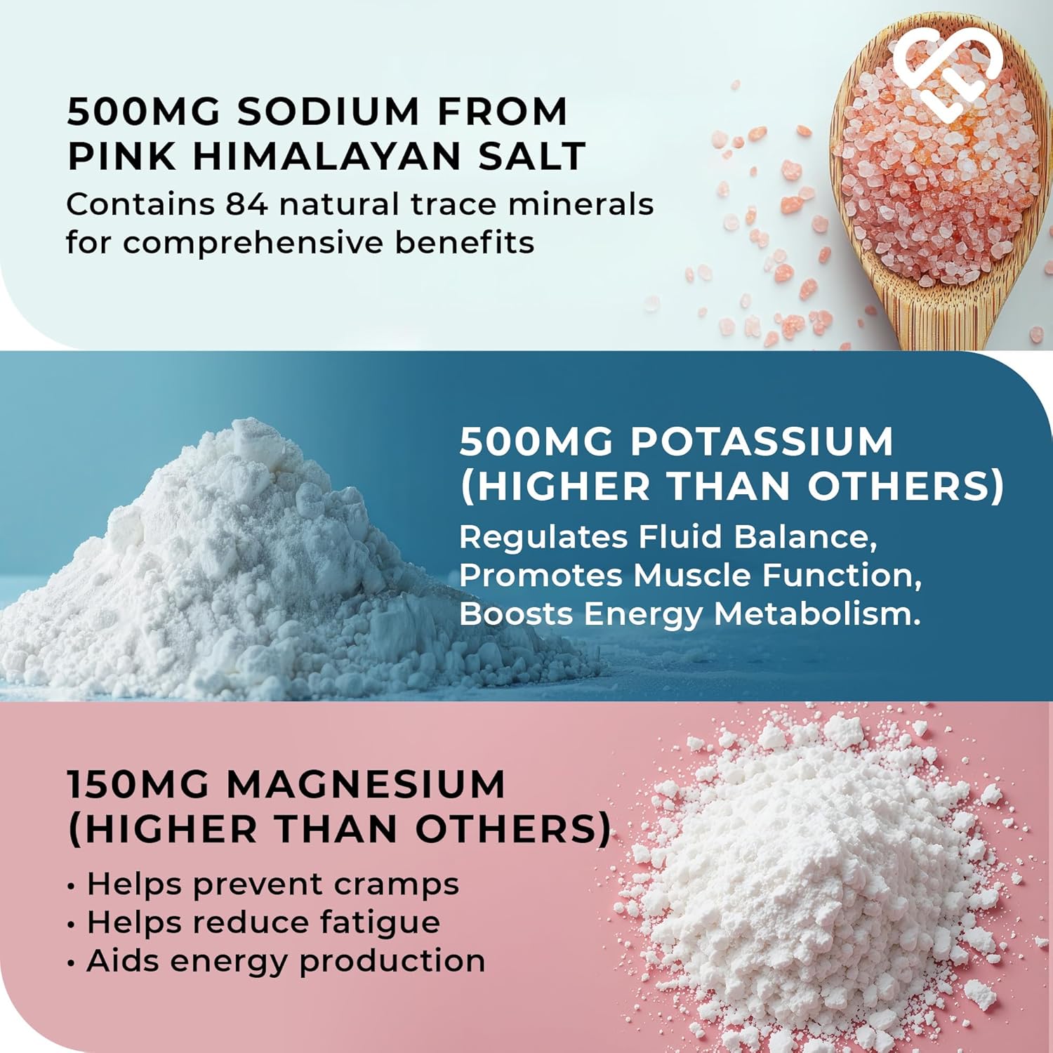 Ultimate Electrolytes Powder, 500mg Sodium, 500mg Potassium, 150mg Magnesium, 30 Servings, Himalayan Salt, Hydration & Rehydration, Watermelon, Zero Sugar, Vegan - Love Life Supplements